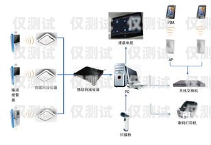 外呼系統的電話有輻射嗎？外呼系統的電話有輻射嗎安全嗎