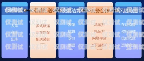 電銷手機(jī)卡，合法與合規(guī)的探討電銷手機(jī)卡知乎推薦