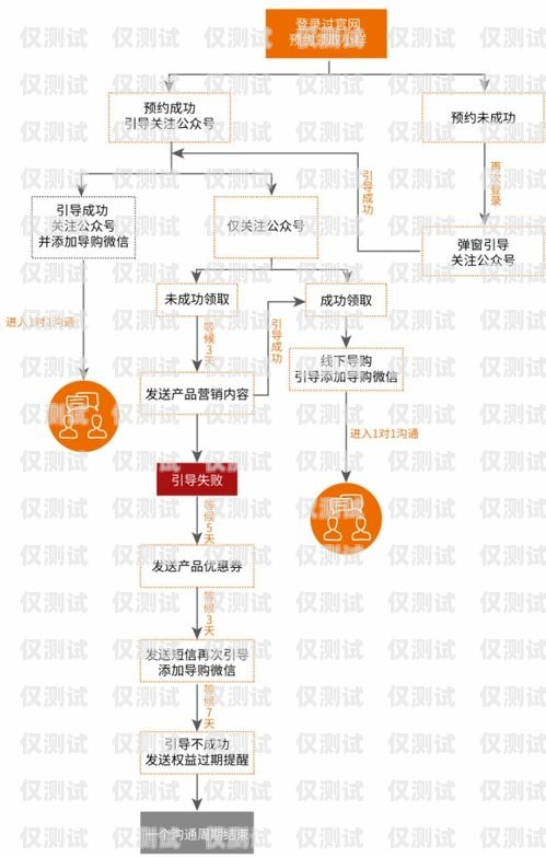 西安騰訊 ec 外呼系統(tǒng)官網(wǎng)，助力企業(yè)提升銷售效率的利器西安騰訊ec外呼系統(tǒng)官網(wǎng)首頁(yè)