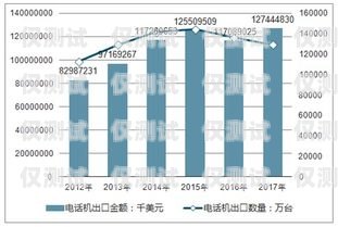 銀川中興電銷卡代理，市場前景與發(fā)展趨勢銀川中興電銷卡代理電話