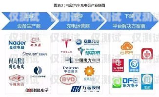 銀川中興電銷卡代理，市場前景與發(fā)展趨勢銀川中興電銷卡代理電話