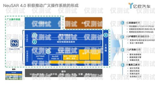 嘉興外呼系統(tǒng)中間件是一種在呼叫中心系統(tǒng)中起到關鍵作用的軟件組件。它位于呼叫中心的前端，與各種通信渠道（如電話、電子郵件、短信等）進行交互，并將這些交互與后端的業(yè)務系統(tǒng)和數(shù)據(jù)庫進行集成。嘉興外呼系統(tǒng)中間件的主要功能包括呼叫路由、智能分配、監(jiān)控和統(tǒng)計等，它可以幫助企業(yè)提高客戶服務質量、提升銷售效率、降低運營成本。嘉興電話外呼系統(tǒng)