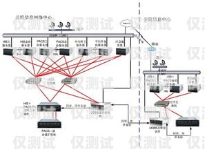 嘉興外呼系統(tǒng)中間件是一種在呼叫中心系統(tǒng)中起到關鍵作用的軟件組件。它位于呼叫中心的前端，與各種通信渠道（如電話、電子郵件、短信等）進行交互，并將這些交互與后端的業(yè)務系統(tǒng)和數(shù)據(jù)庫進行集成。嘉興外呼系統(tǒng)中間件的主要功能包括呼叫路由、智能分配、監(jiān)控和統(tǒng)計等，它可以幫助企業(yè)提高客戶服務質量、提升銷售效率、降低運營成本。嘉興電話外呼系統(tǒng)