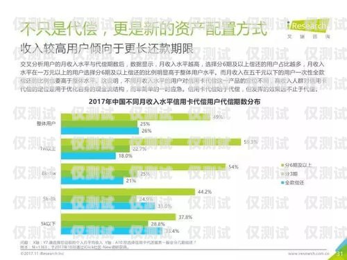 白銀華翔電銷卡，電銷行業的利器還是隱患？華翔電銷卡怎么樣