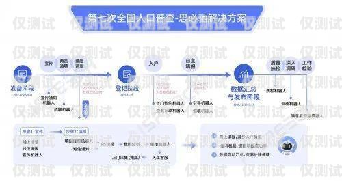呼和浩特 AI 電話機器人，助力企業(yè)客服升級的創(chuàng)新解決方案呼和浩特ai電話機器人招聘