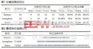 濟(jì)南聯(lián)通信號(hào)電銷卡——通訊的可靠選擇濟(jì)南聯(lián)通信號(hào)電銷卡怎么辦理