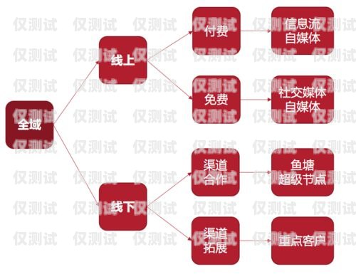 廣東智能外呼系統——提升銷售效率的利器廣東外呼公司