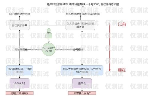 臨汾外呼 paas 系統(tǒng)，提升銷售與客服效率的利器外呼系統(tǒng)對接