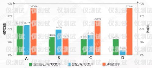 濰坊營銷智能外呼系統，提升銷售效率的利器濰坊營銷智能外呼系統招聘