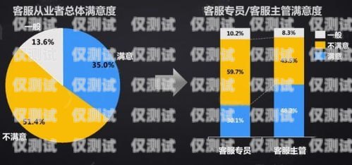 電銷機(jī)器人留言的藝術(shù)電銷機(jī)器人給客戶留言怎么寫