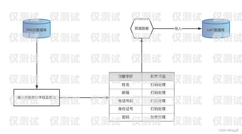 外呼系統(tǒng)的風險與應對策略外呼系統(tǒng)安全嗎