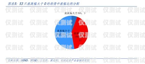 外呼系統(tǒng)的風險與應對策略外呼系統(tǒng)安全嗎