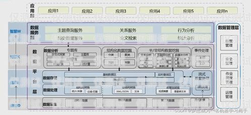 外呼系統導入數據的重要性及方法外呼系統怎么導入數據