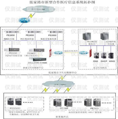 外呼系統導入數據的重要性及方法外呼系統怎么導入數據