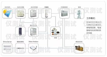 寧波電銷外呼系統(tǒng)價(jià)格解析電銷外呼系統(tǒng)多少錢一個(gè)月