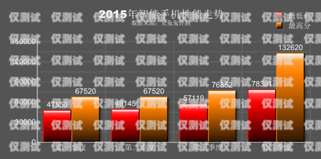 杭州語音電銷機器人排名，哪家最強？智能語音電銷機器人平臺