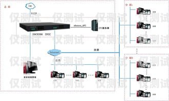 揚州電話外呼系統價格指南外呼系統電話費多少錢