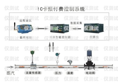 徐州電銷卡外呼系統排名徐州電銷公司