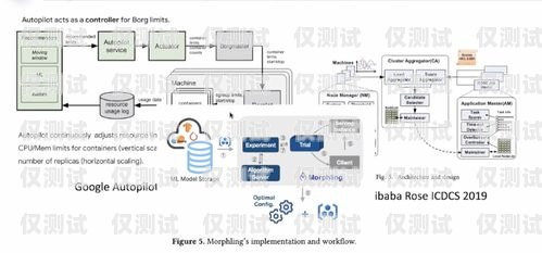 中山外呼系統(tǒng)怎么用