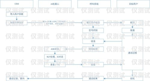 中山外呼系統(tǒng)怎么用