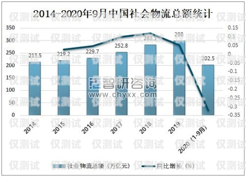 智能電銷機器人市場價，行業現狀與趨勢分析智能電銷機器人市場價格