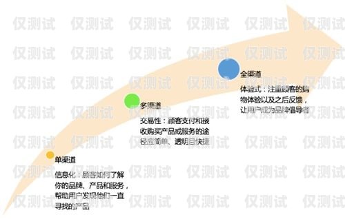 嘉興房地產外呼系統，提升銷售效率與客戶體驗的利器嘉興房地產外呼系統招聘