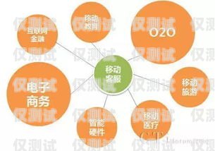 中國移動客服電話機器人，提升客戶服務的創新力量中國移動客服電話機器人客服