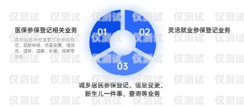重慶華翔聯信云語外呼系統，提升企業溝通效率的利器華翔信聯的客服