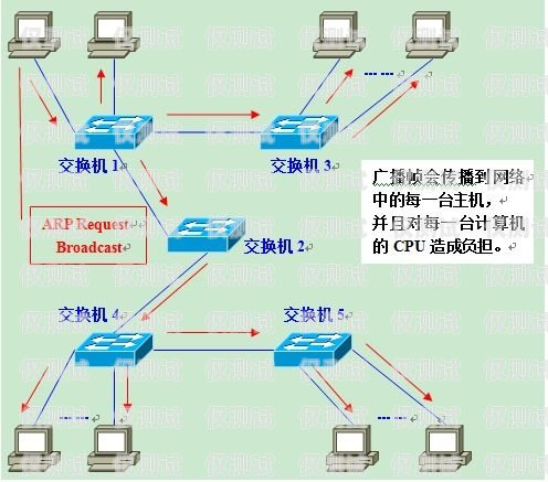 焦作外呼系統(tǒng)中間件是一種在焦作地區(qū)廣泛應(yīng)用的技術(shù)，它在企業(yè)的客戶服務(wù)、市場(chǎng)營銷、銷售支持等方面發(fā)揮著重要作用。本文將對(duì)焦作外呼系統(tǒng)中間件進(jìn)行詳細(xì)介紹，包括其定義、功能、優(yōu)勢(shì)、應(yīng)用場(chǎng)景以及選型建議等方面。外呼中心線路