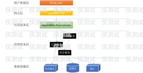云南電商外呼系統報價云南外呼公司