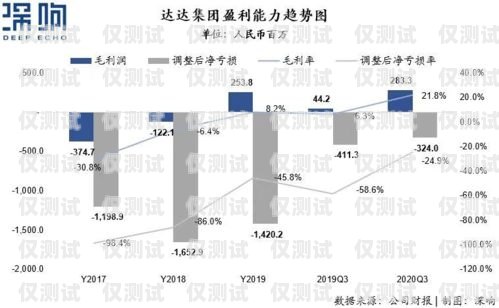 外呼系統，提高效率的利器外呼系統一般多少錢