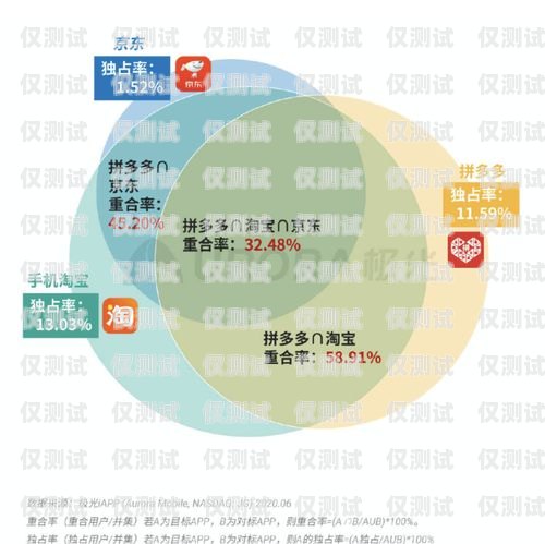 江浙滬銷售外呼系統價格大揭秘外呼系統銷售好做嗎