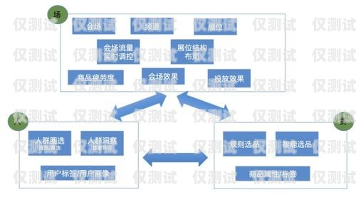 江浙滬銷售外呼系統價格大揭秘外呼系統銷售好做嗎