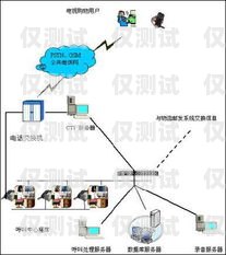 智能外呼系統降價，助力企業提升銷售與服務效率智能外呼系統降價原因