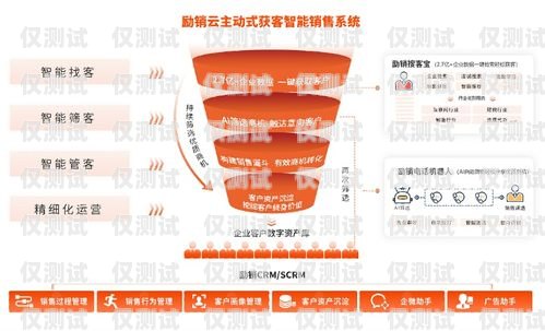勵銷云電話機器人收費價格表詳解勵銷云電話機器人多少錢