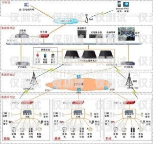 外呼系統斷網是什么問題？外呼系統吧