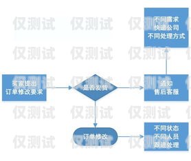 云南銀行外呼系統，提升客戶體驗與業務效率的關鍵云南銀行合規
