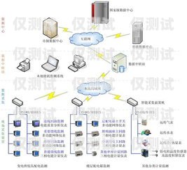 黑龍江人工外呼系統如何人工外呼平臺