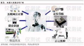 電銷(xiāo)機(jī)器人原理分析及應(yīng)用電銷(xiāo)機(jī)器人原理分析報(bào)告