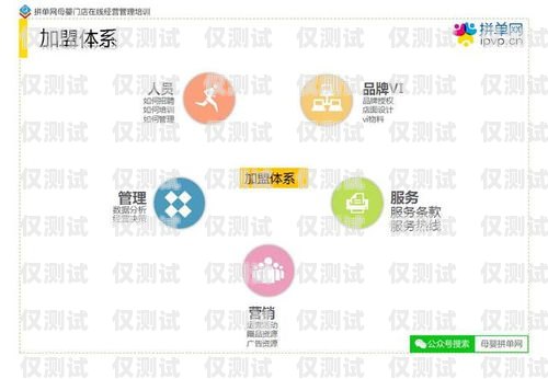 揭秘外呼系統加盟的坑，避免陷入創業陷阱外呼系統代理加盟