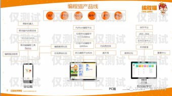 揭秘外呼系統加盟的坑，避免陷入創業陷阱外呼系統代理加盟