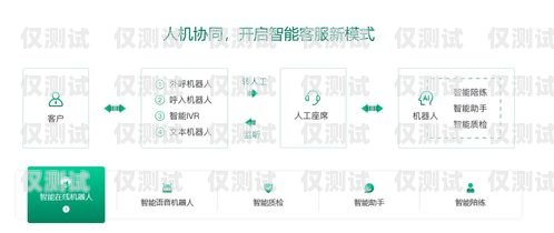 保定外呼系統(tǒng)中間件，提升呼叫中心效率的關(guān)鍵保定外呼公司