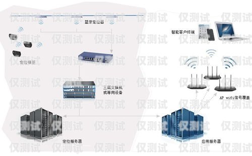 濰坊電銷卡外呼系統哪家強？外呼系統和電銷卡