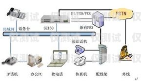 外呼系統(tǒng) rd 是什么？外呼系統(tǒng)接口