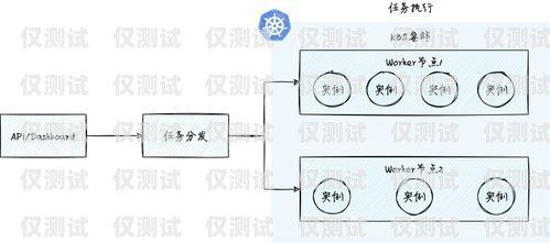 探索個人可用的外呼系統(tǒng)個人可以辦哪些外呼系統(tǒng)業(yè)務