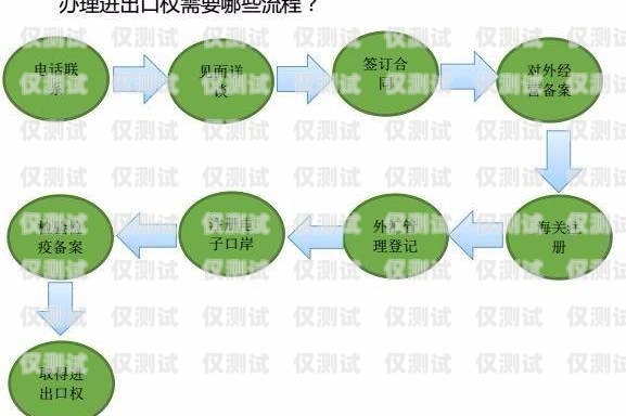 探索個人可用的外呼系統(tǒng)個人可以辦哪些外呼系統(tǒng)業(yè)務