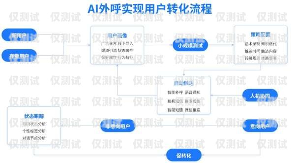 AI 外呼系統，提升銷售與客戶服務的利器ai外呼系統介紹圖片大全