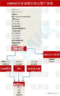 黑龍江 axb 外呼系統供應商的專業選擇