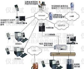 深圳外呼系統(tǒng)的廣泛應(yīng)用與優(yōu)勢(shì)深圳電話外呼系統(tǒng)
