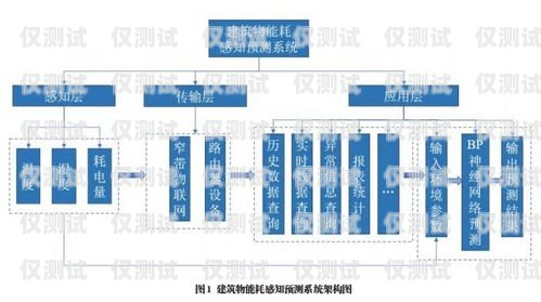 深圳外呼系統(tǒng)的廣泛應(yīng)用與優(yōu)勢(shì)深圳電話外呼系統(tǒng)